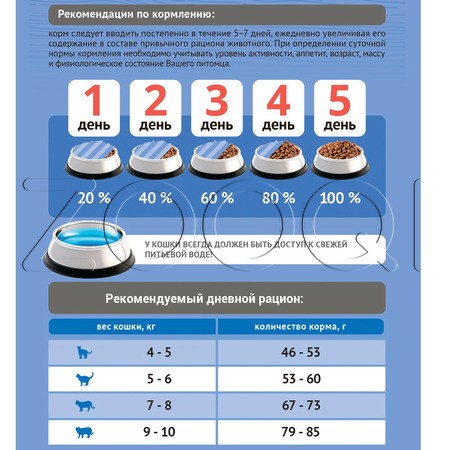 Корм ProBalance Light для кошек (индейка)