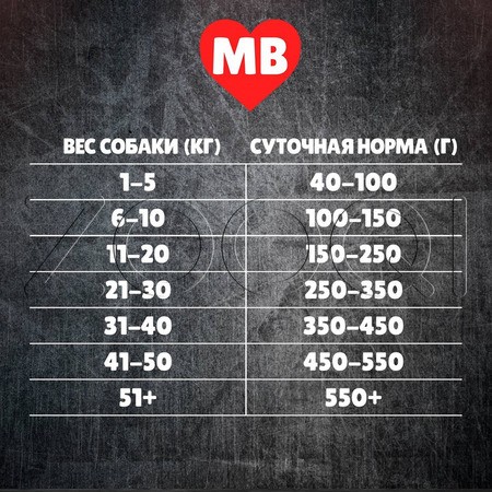 Каша MуBestie Classic для собак (пшено, ягнятина)