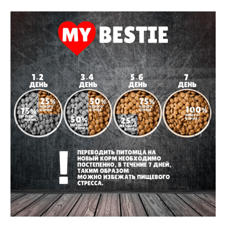 Корм MуBestie Classic для собак (цыпленок, потрошки)