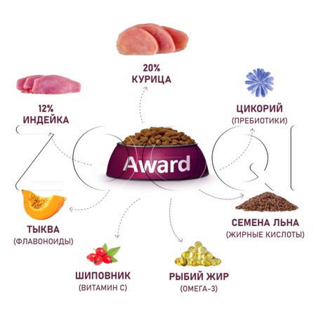 Корм Award для щенков (курица, индейка, тыква, шиповник)