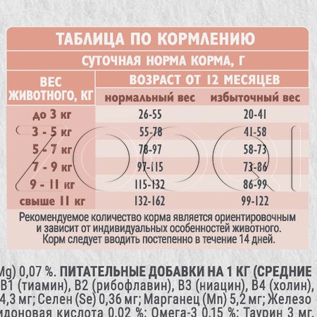 Корм Брит Кеа Sensitive Healthy Digestion для кошек (индейка, ягнененок)
