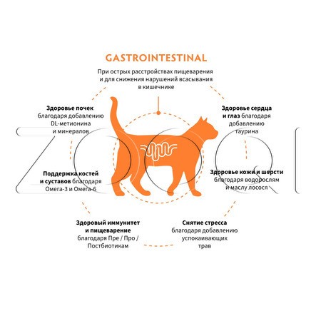 Корм Grandorf Vet Cat Gastrointestinal для кошек (индейка)