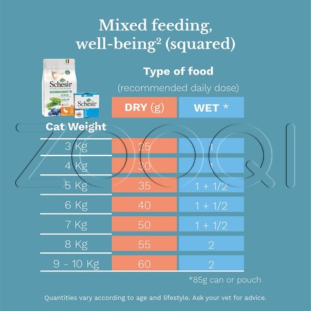 Консерва Schesir Cat Complete Nutrition для кошек (тунец, курица в желе), 85 г