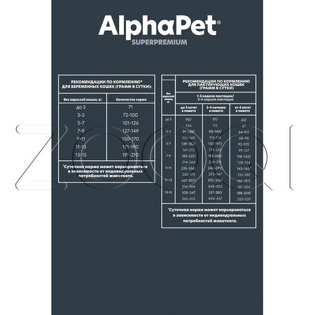 Корм AlphaPet Superpremium Kitten для котят, беременных и кормящих кошек (цыпленок)