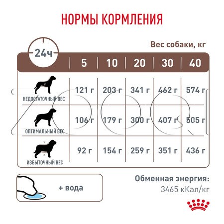 Корм Royal Canin Gastrointestinal Low Fat для собак (птица)