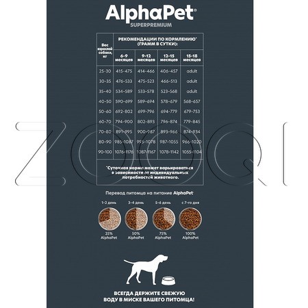 AlphaPet Superpremium Junior с говядиной и рисом для щенков крупных пород с 6 месяцев до 1.5 лет