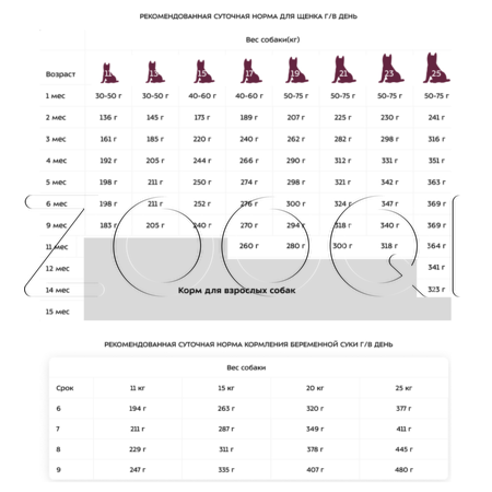 Корм Award для щенков, беременных и кормящих сук (индейка, курица, морковь, черная смородина)