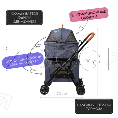 Mr.Kranch Коляска прогулочная двойная для собак и кошек, голубая