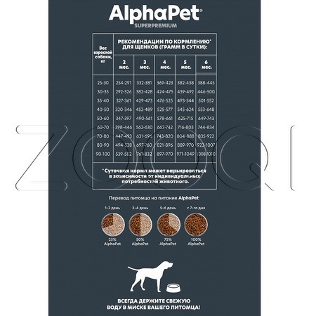 Корм AlphaPet Superpremium Puppy для щенков (говядина, рубец)