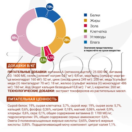 Корм Monge VetSolution Dog Renal and Oxalate для собак (курица)