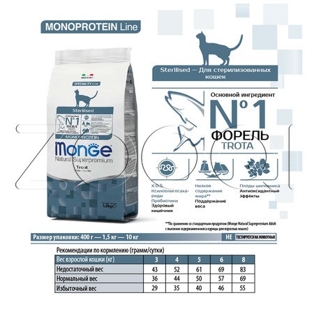 Корм Monge Cat Speciality Line Monoprotein Sterilised для кошек (форель)
