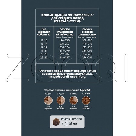 Корм AlphaPet WOW Superpremium для собак (говядина, сердце)