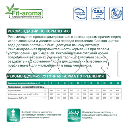 Корм Monge VetSolution Cat Diabetic для кошек (курица)