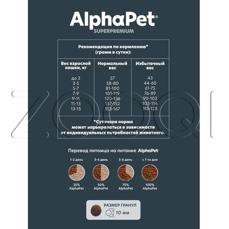 Корм AlphaPet Superpremium Senior для кошек (кролик, утка)