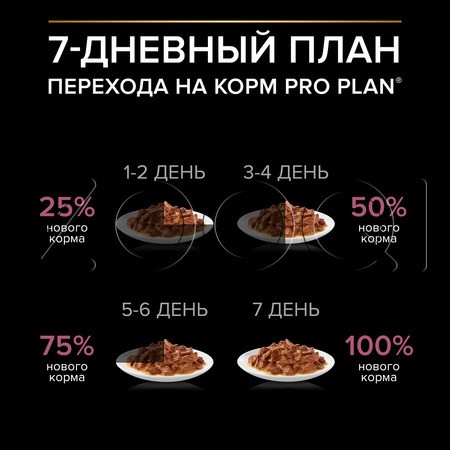 Пауч Purina Pro Plan Sensitive Skin для собак (лосось в соусе), 85 г