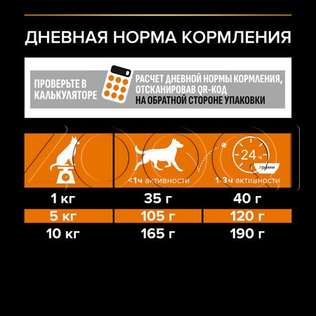 Корм Purina Pro Plan Everyday Nutrition Small & Mini Adult для собак (курица)