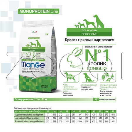 Корм Monge Dog Speciality Line Monoprotein Adult для собак (кролик, рис, картофель)