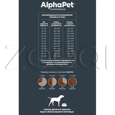 Корм AlphaPet Superpremium Adult для собак (говядина, потрошки)