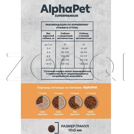 Корм AlphaPet Superpremium MONOPROTEIN для собак (индейка)