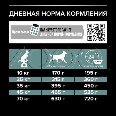Корм Purina Pro Plan Sensitive Digestion Grain Free Medium & Large Adult для собак (индейка)