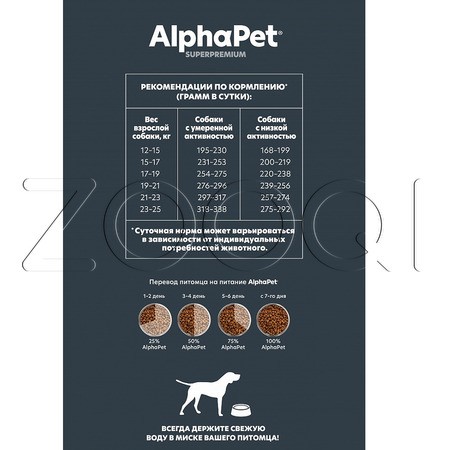 Корм AlphaPet Superpremium Sensitive для собак (баранина, потрошки)