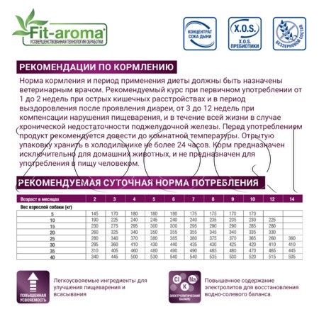 Корм Monge VetSolution Dog Gastrointestinal Adult для собак (курица)