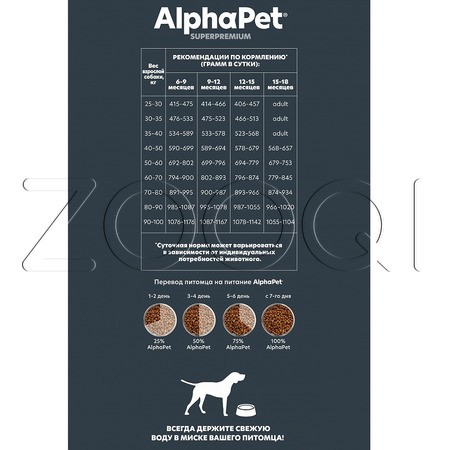 Корм AlphaPet Superpremium Junior для щенков (говядина, рис)