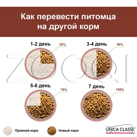 Корм Unica Classe All Breeds Digestive & Assimilation Care для собак (ягненок)