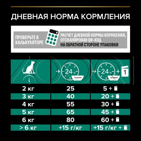 Корм Purina Pro Plan Renal Plus Sterilised Adult для кошек (кролик)