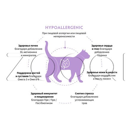 Корм Grandorf Vet Cat Hypoallergenic для кошек (кролик)