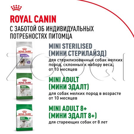 Корм Royal Canin Mini Puppy для щенков (птица)