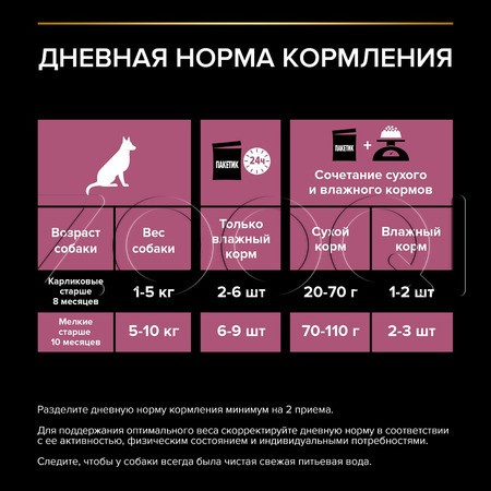 Пауч Purina Pro Plan Sensitive Skin для собак (лосось в соусе), 85 г