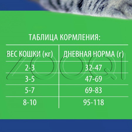 Корм Брит Премиум Cat Sterilised для кошек (курица)