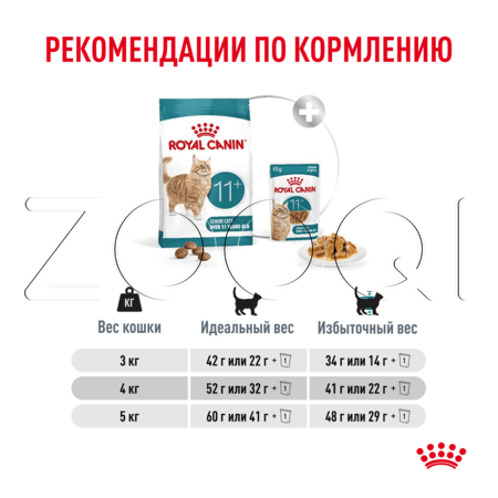 Корм Royal Canin Ageing 11+ для кошек (птица)