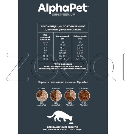 Корм AlphaPet Superpremium Kitten для котят, беременных и кормящих кошек (цыпленок)