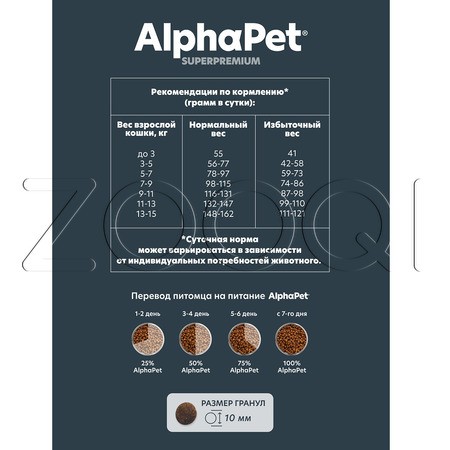 Корм AlphaPet Superpremium Hairball для кошек (ягненок, кролик)