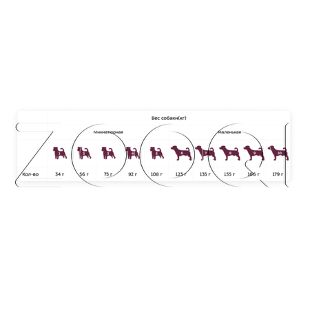 Корм Award для собак (ягненок, индейка, брокколи, брусника)