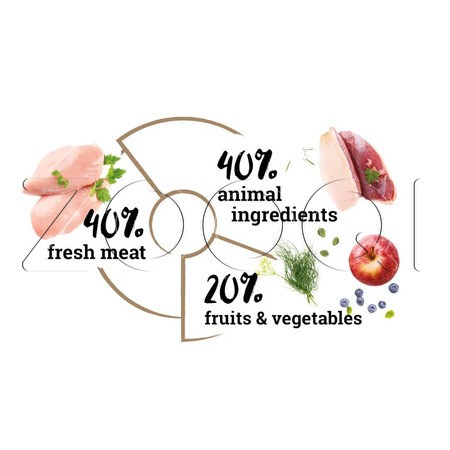 Корм Natura Wild Dog North Country Adult для собак (курица, утка, индейка)