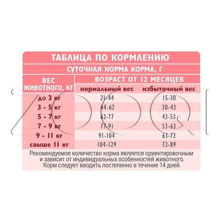 Корм Brit Care Cat Sterilised Metabolic для кошек (индейка)