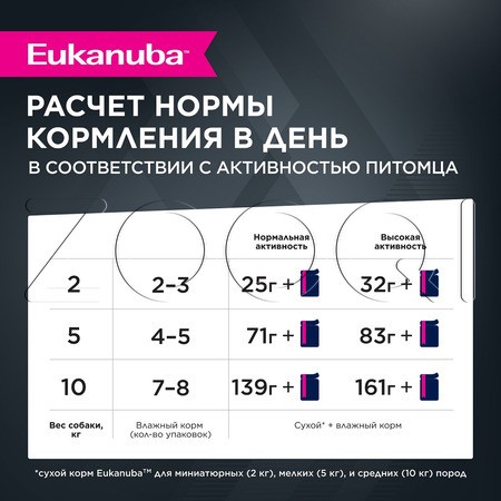Пауч Eukanuba Adult 1+ years Lamb для собак (ягнёнок в соусе), 100 г