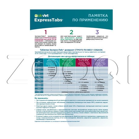 OKVET ExpressTabs Таблетки для собак