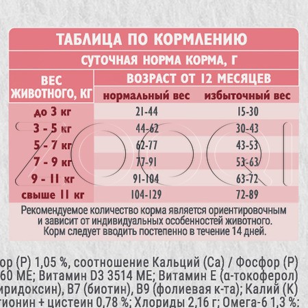 Корм Брит Кеа Sterilised Metabolic для кошек (индейка)