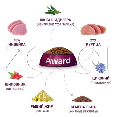 Корм Award Healthy Growth для котят, беременных и кормящих кошек (индейка, курица, рыбий жир, лен)