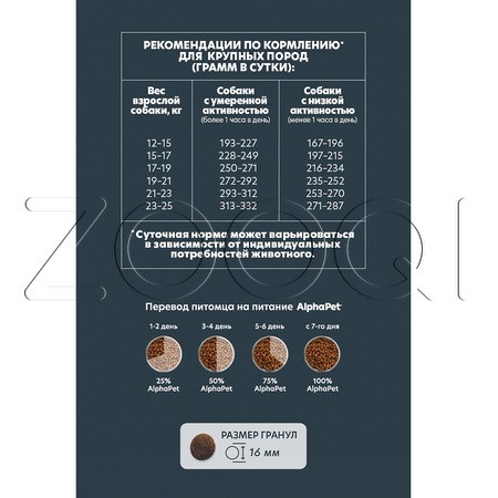 Корм AlphaPet WOW Superpremium для собак (ягненок, бурый рис) 