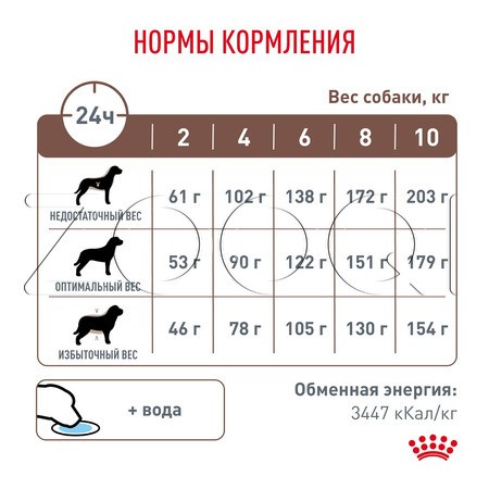 Корм Royal Canin Gastrointestinal Low Fat Small Dog для собак (птица)