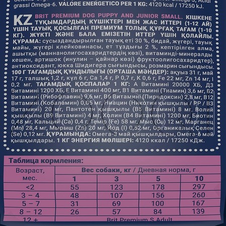 Корм Brit Premium Dog Puppy and Junior Small для щенков (курица)