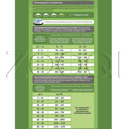 Корм ProBalance Starter для щенков, беременных и кормящих сук (птица, рис)