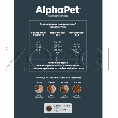 Корм AlphaPet Superpremium Adult для кошек (утка, цыпленок)