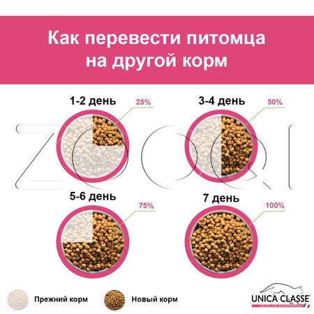Корм Unica Classe Luxury Hairball для кошек (ягненок)