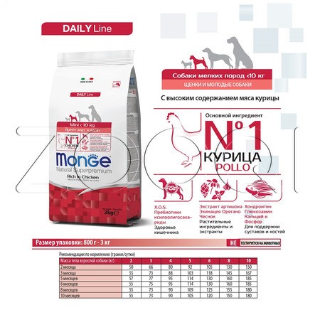 Корм Monge Dog Daily Line Puppy & Junior Mini для щенков (курица, рис)